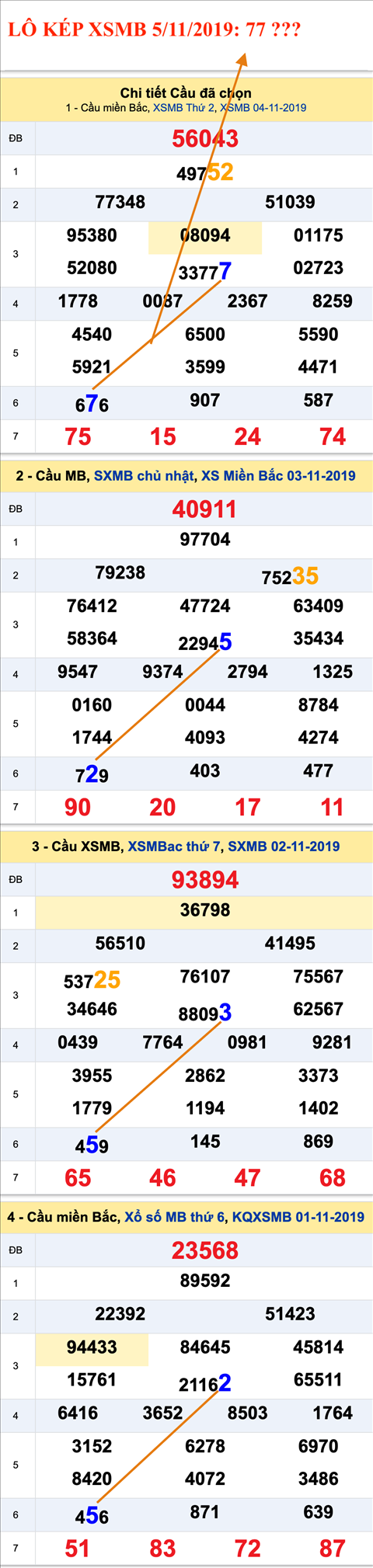 Tham khao An so kep thu nhi - Lo kep XSMB 05-11-2019